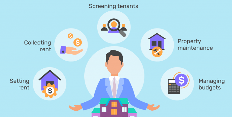 End-to-End Property Rental Management in India: Why Investors Choose Abode Relocation Services